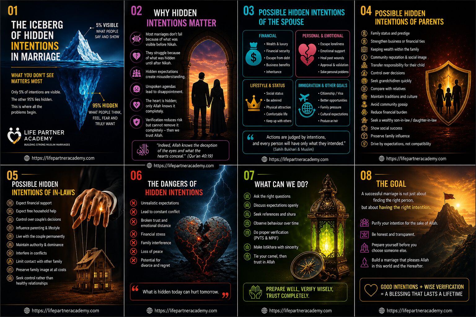 The Iceberg of Hidden Intentions in Marriage hidden iceberg